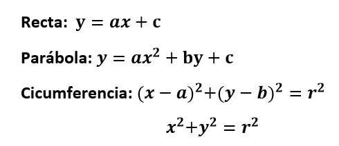 funciones recta parábola y circunferencia