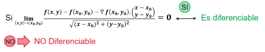 condicion necesaria de diferenciabilidad