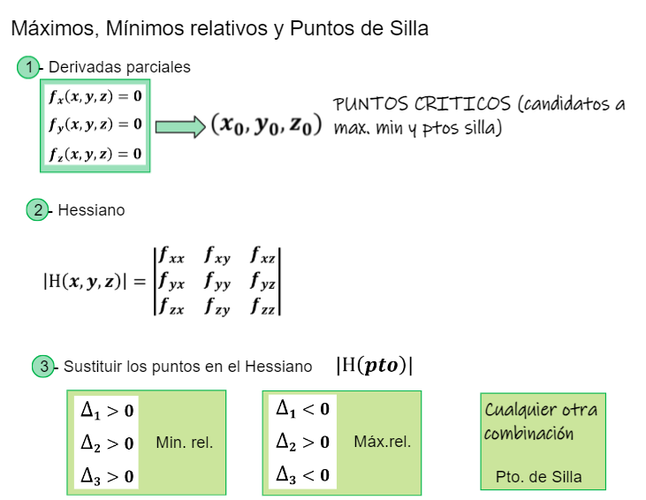 maximos y minimos de 3 variables