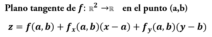 plano tangente de una función de 2 variables