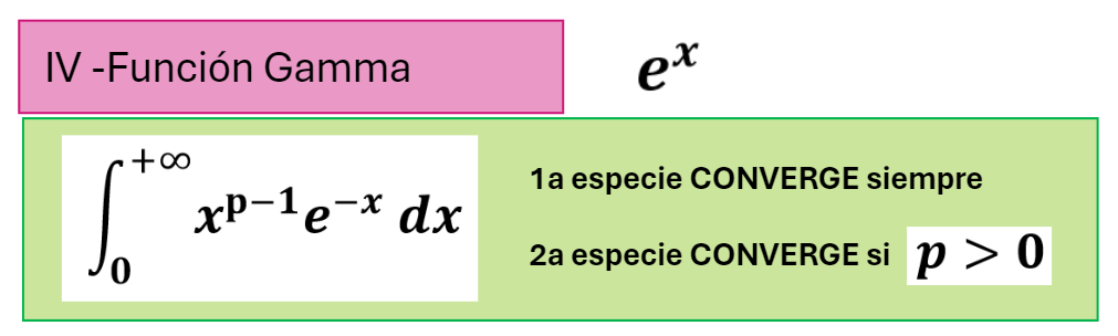 Convergencia de integrales funcion gamma