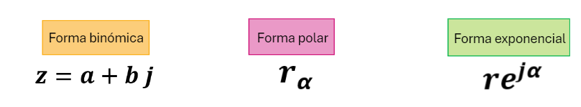 forma binomica, forma polar, forma exponencial