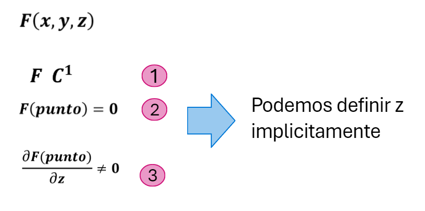 teorema de la función implicita varias variables