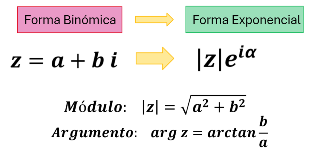 pasar de forma binomica a exponencial