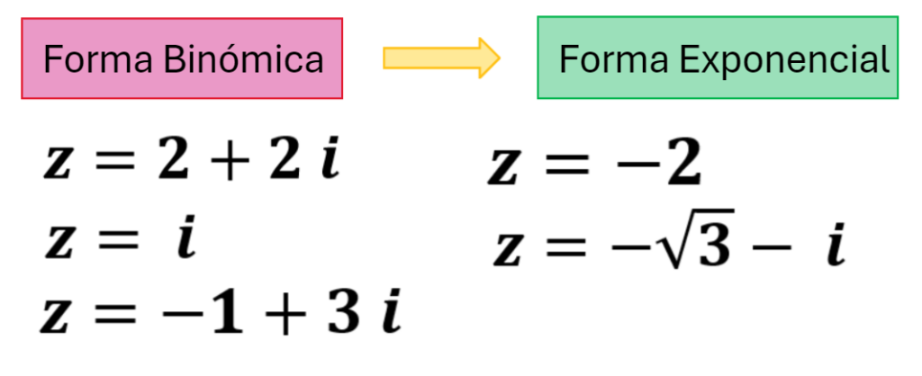 ejercicios resueltos de pasar de forma binomica a exponencial