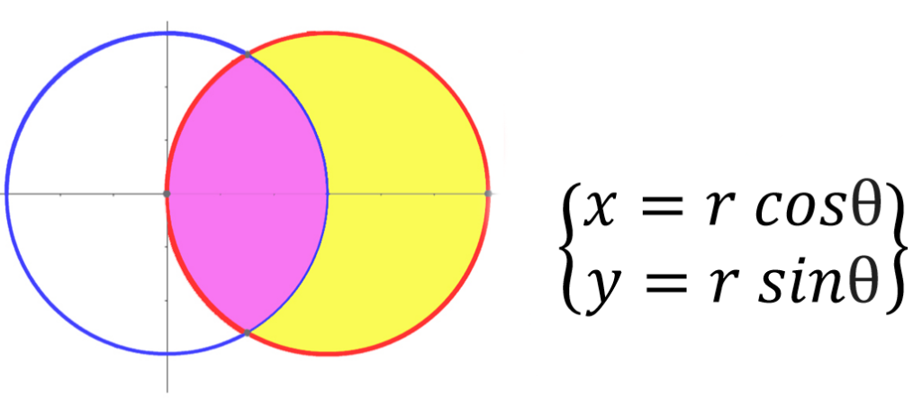 coordenadas polares limites de integracion