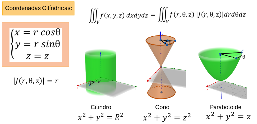 Cambio a coordenas cilindricas
